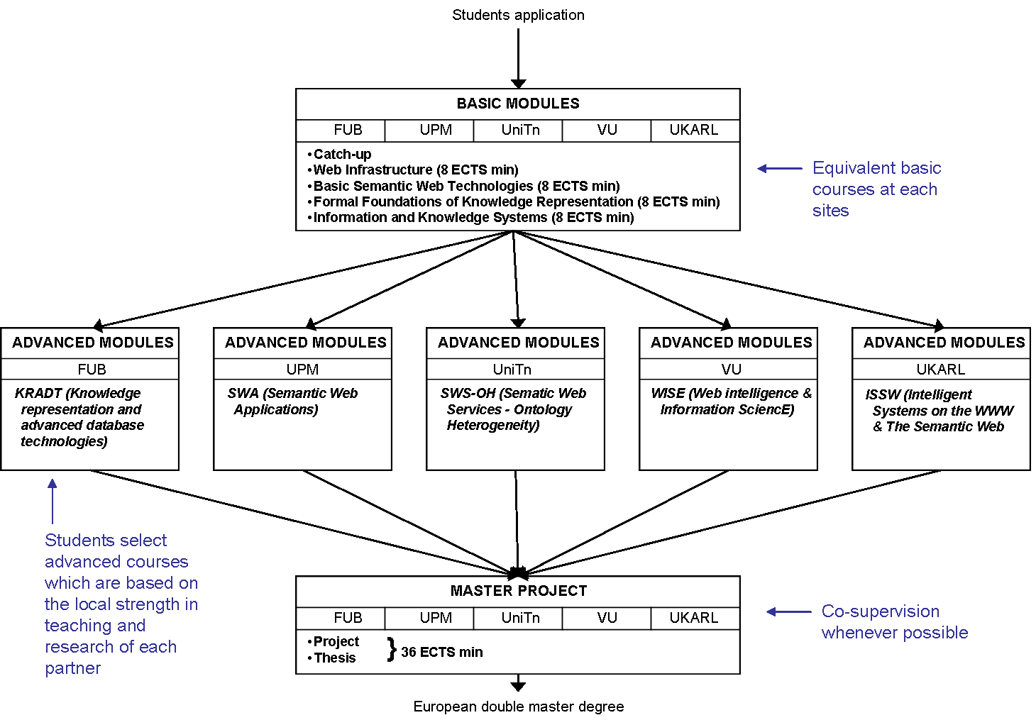 \includegraphics[width=1\columnwidth]{pictures/overview-structure}